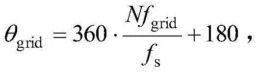 Signal processing method for reducing current distortion of photovoltaic inverters