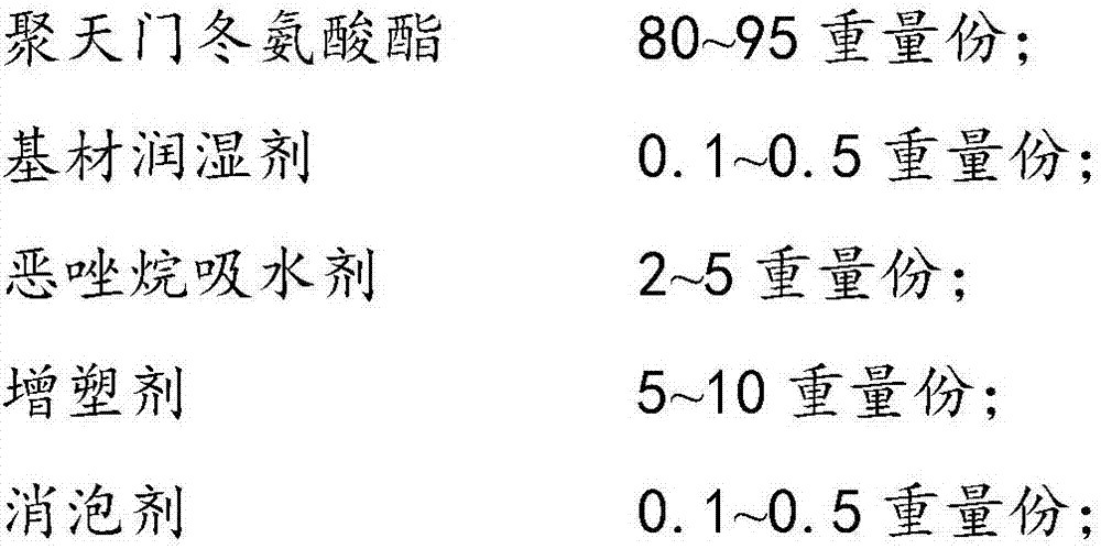 Bicomponent carbamide polyaspartate hard adhesive and use method and application thereof