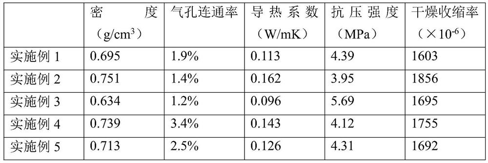 Regenerated powder-based inorganic gelling material toughening and cracking foaming agent and its application