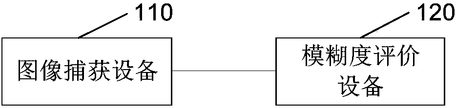 Method and device for estimating image blurring degree