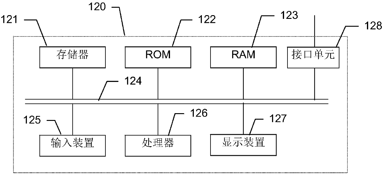 Method and device for estimating image blurring degree