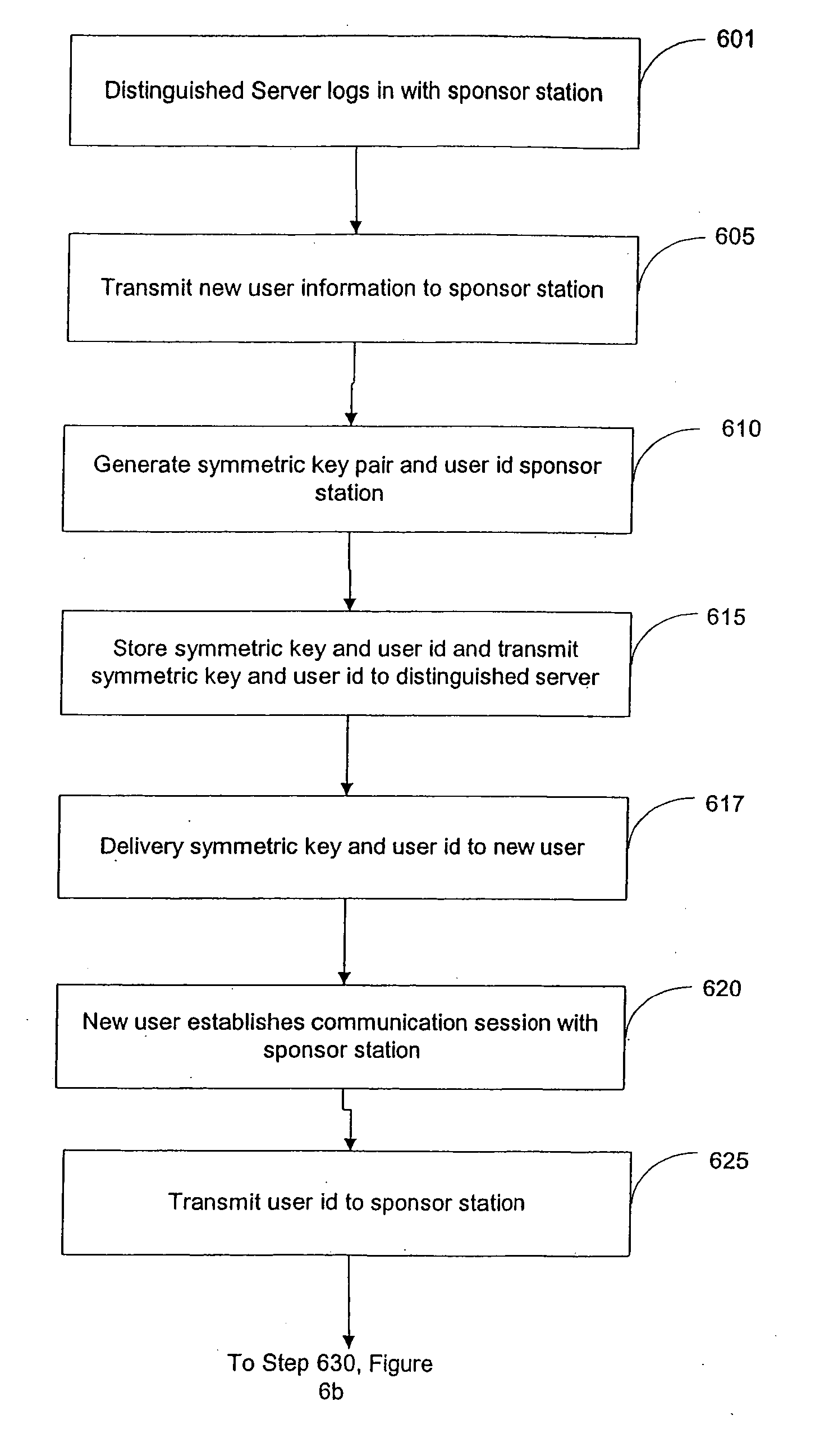 Technique for providing multiple levels of security