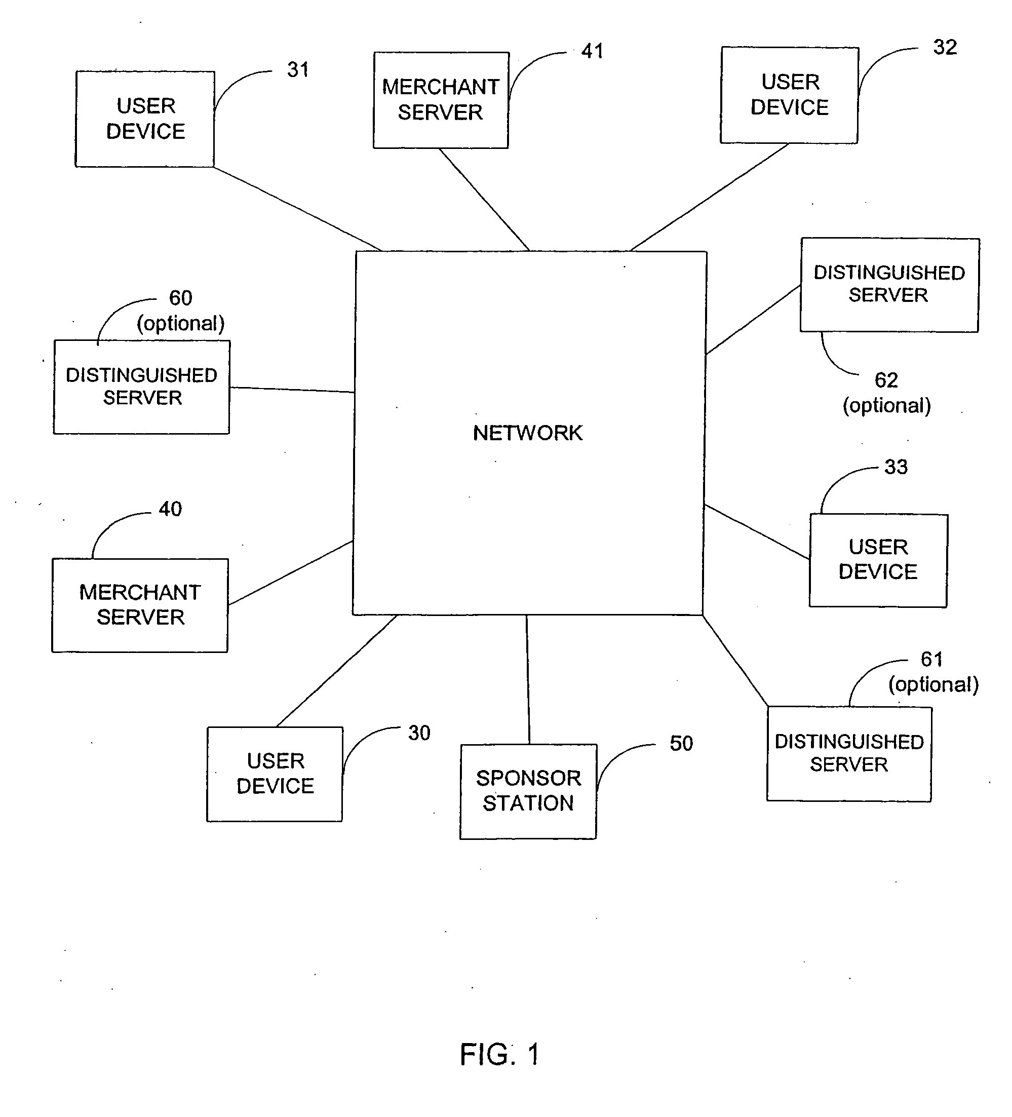 Technique for providing multiple levels of security