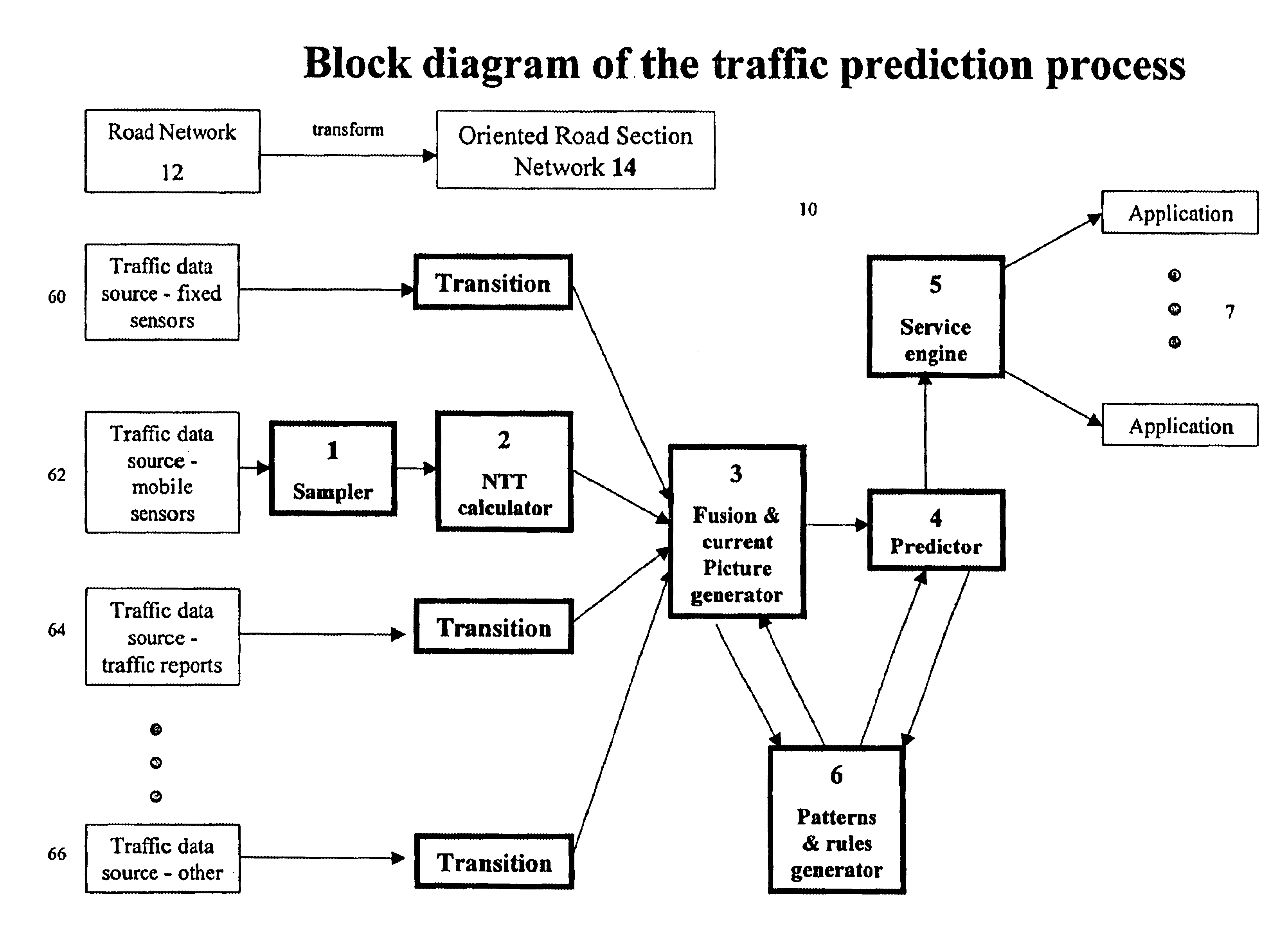 Method and system for modeling and processing vehicular traffic data and information and applying thereof