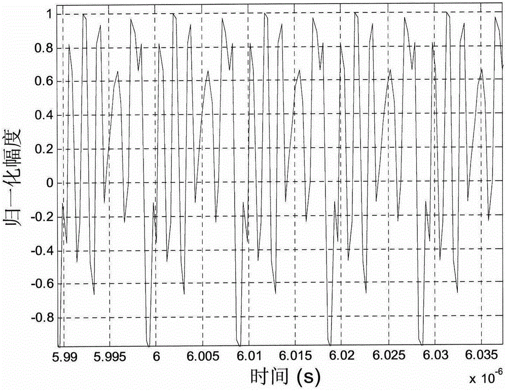 Quaternary phase shift keying signal spectrum estimation method