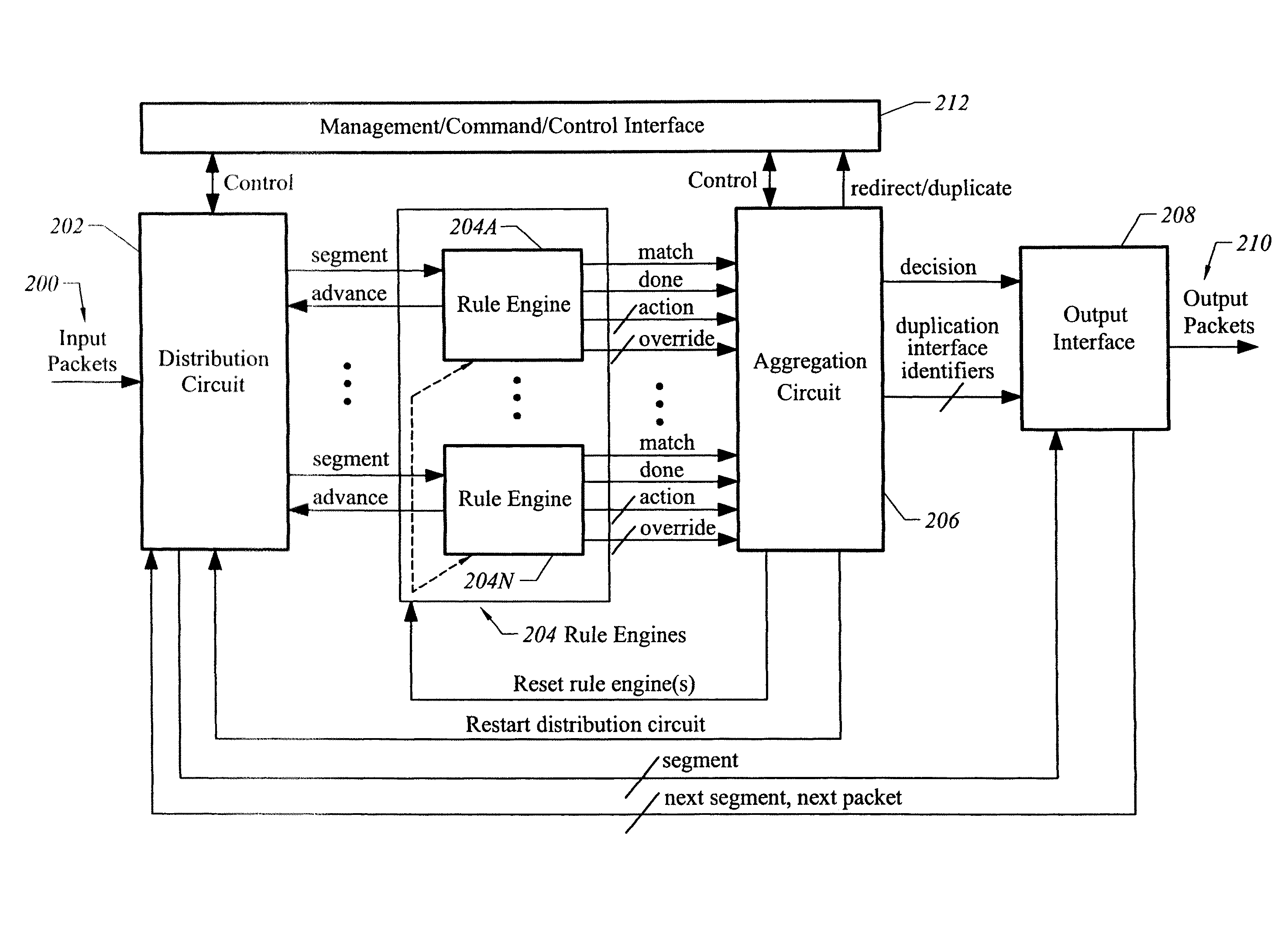 Apparatus and method for selective mirroring