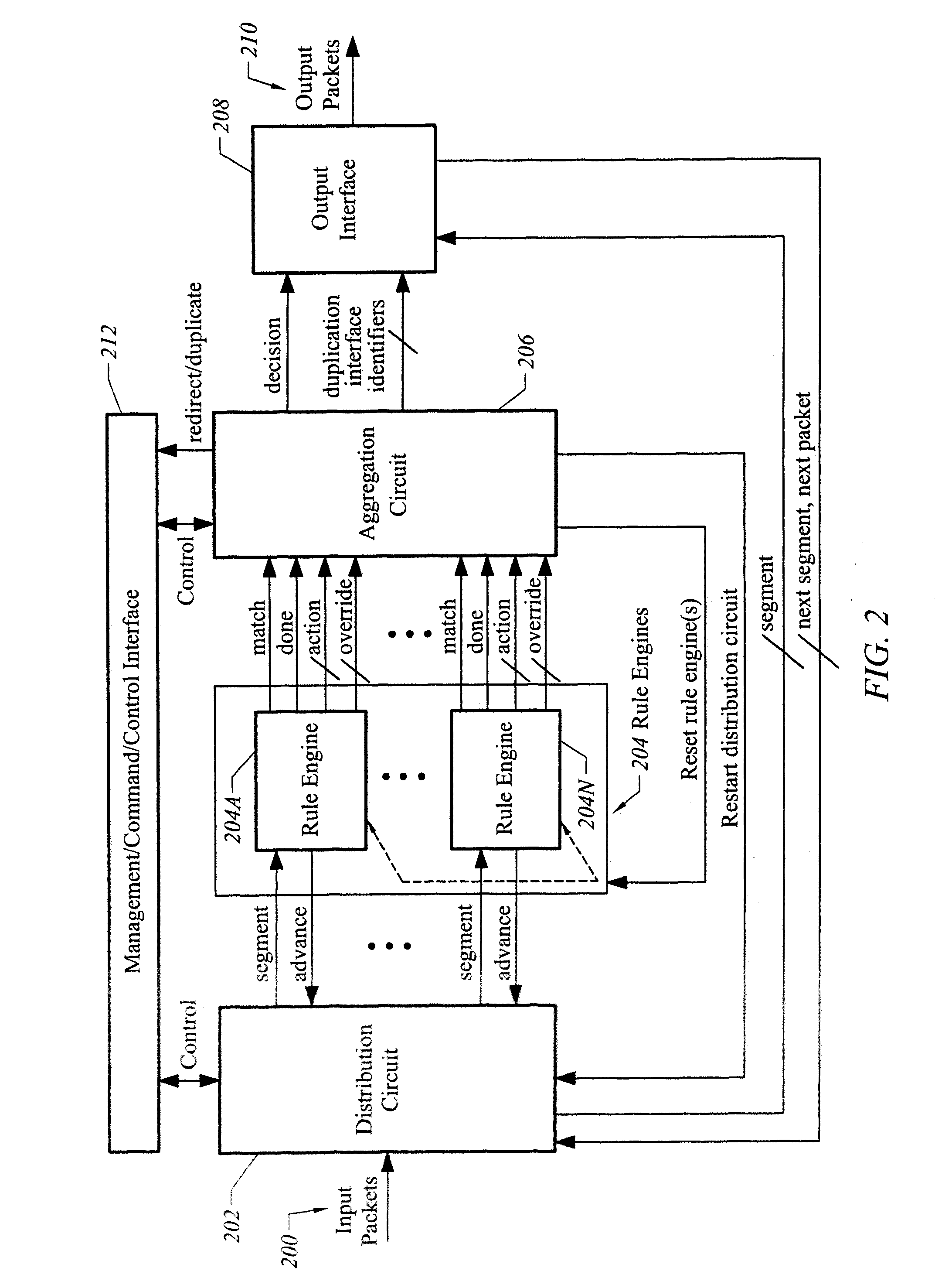 Apparatus and method for selective mirroring