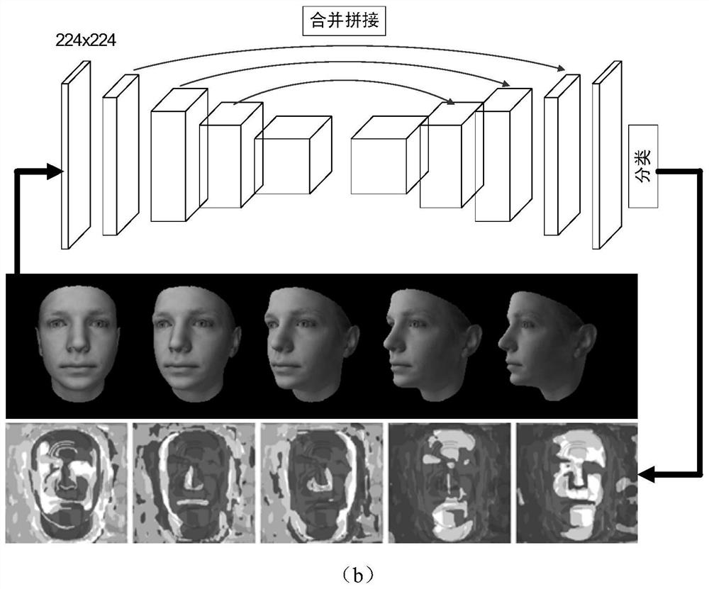 A method of multi-view face 3D model reconstruction based on deep learning