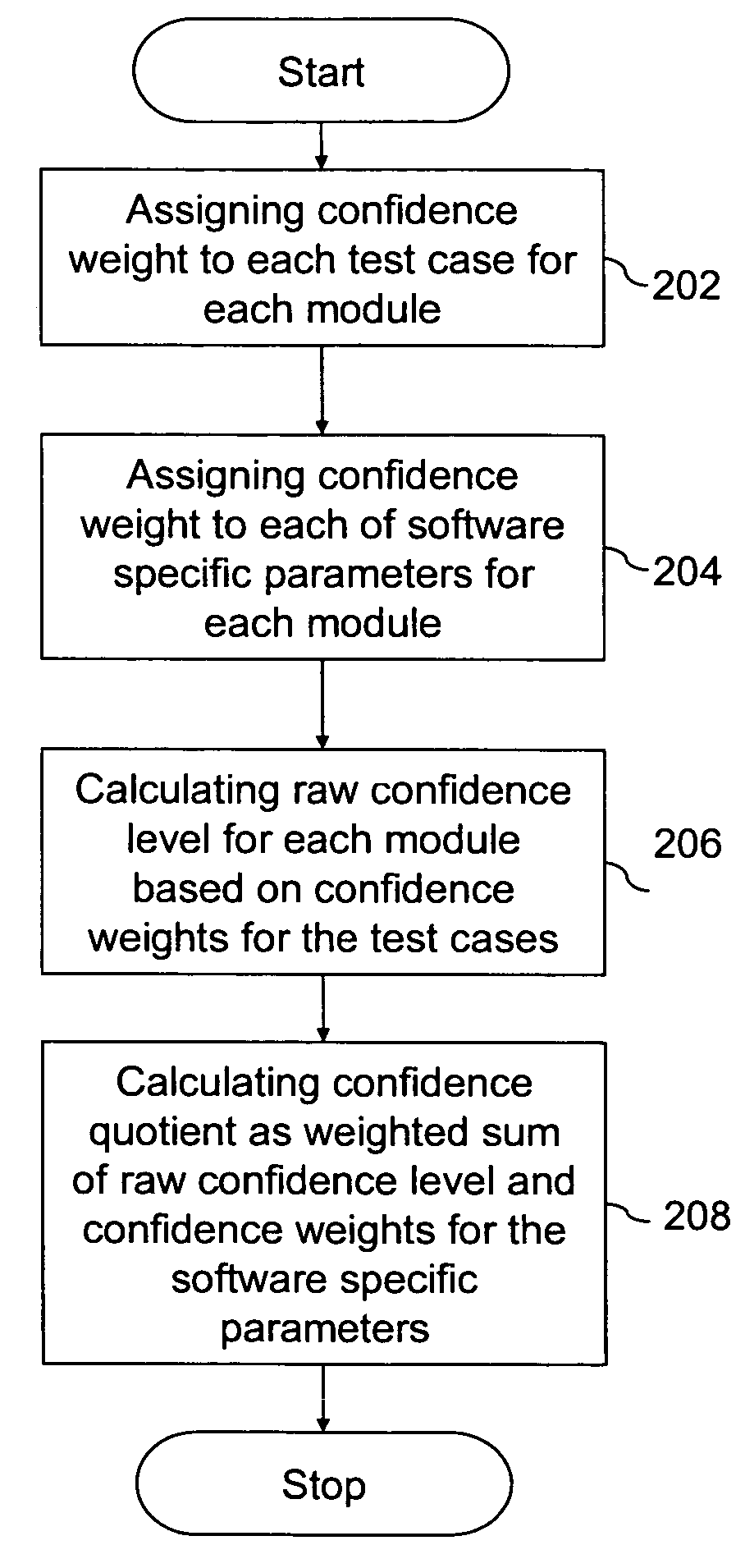 System and method of analyzing risk in risk-based software testing