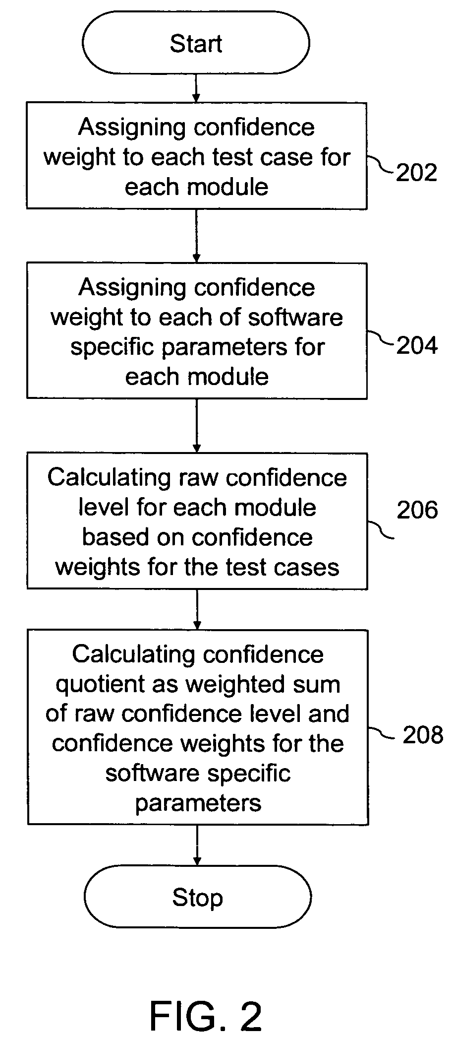 System and method of analyzing risk in risk-based software testing