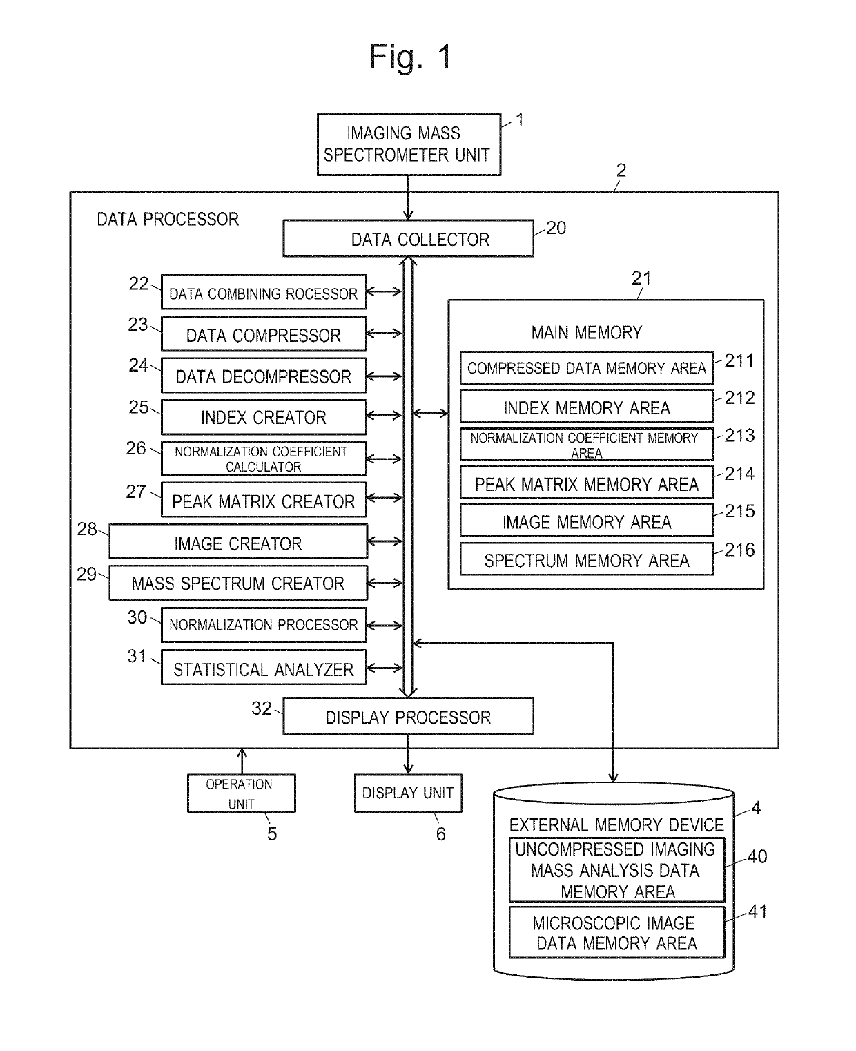 Imaging mass analysis data processing method and imaging mass spectrometer