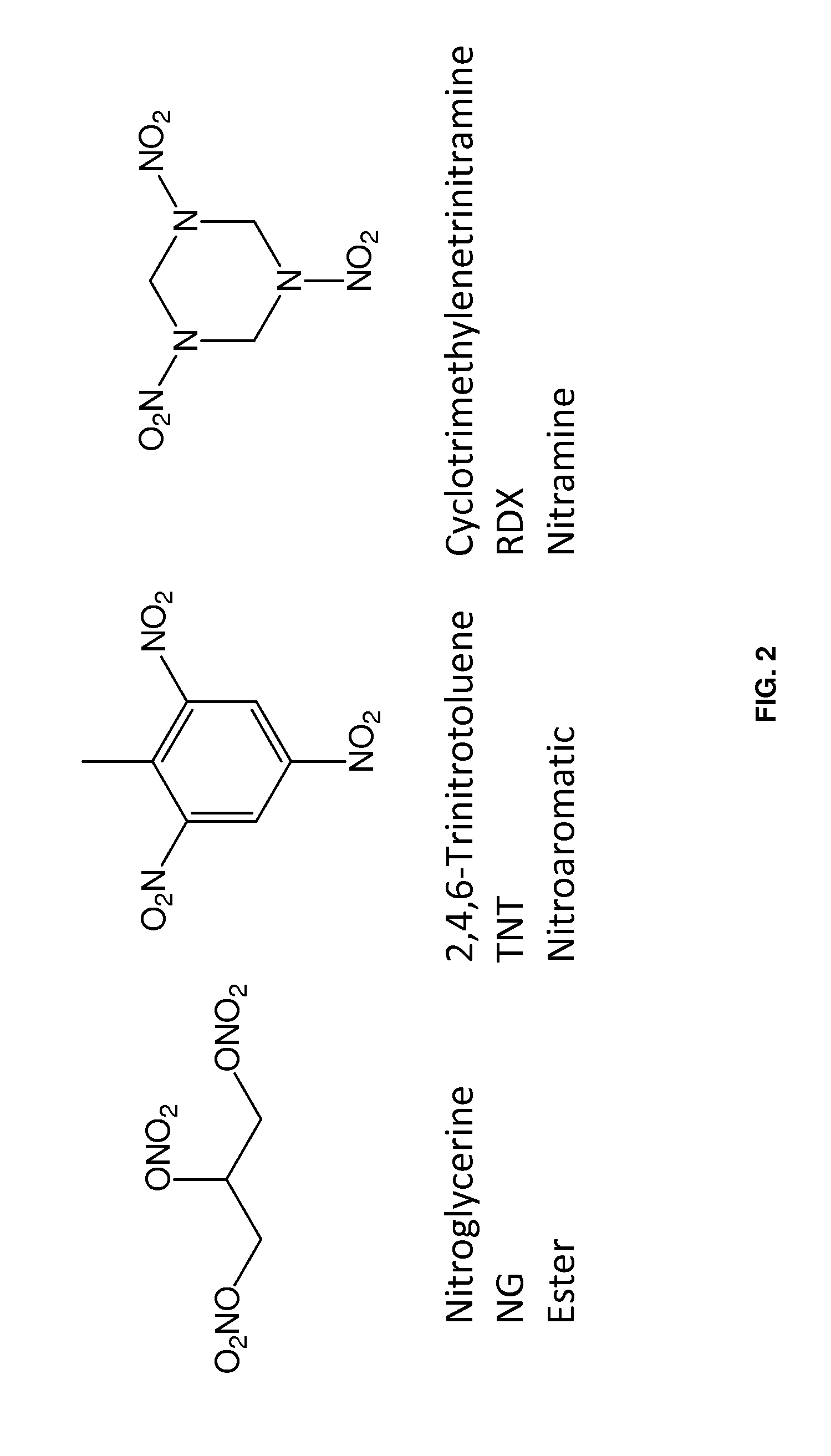 Detection of chemicals with infrared light