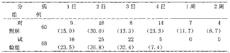 Chinese medicinal composition for treating gastrointestinal ulcer and hemorrhage, and preparation method thereof