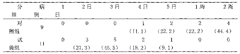 Chinese medicinal composition for treating gastrointestinal ulcer and hemorrhage, and preparation method thereof