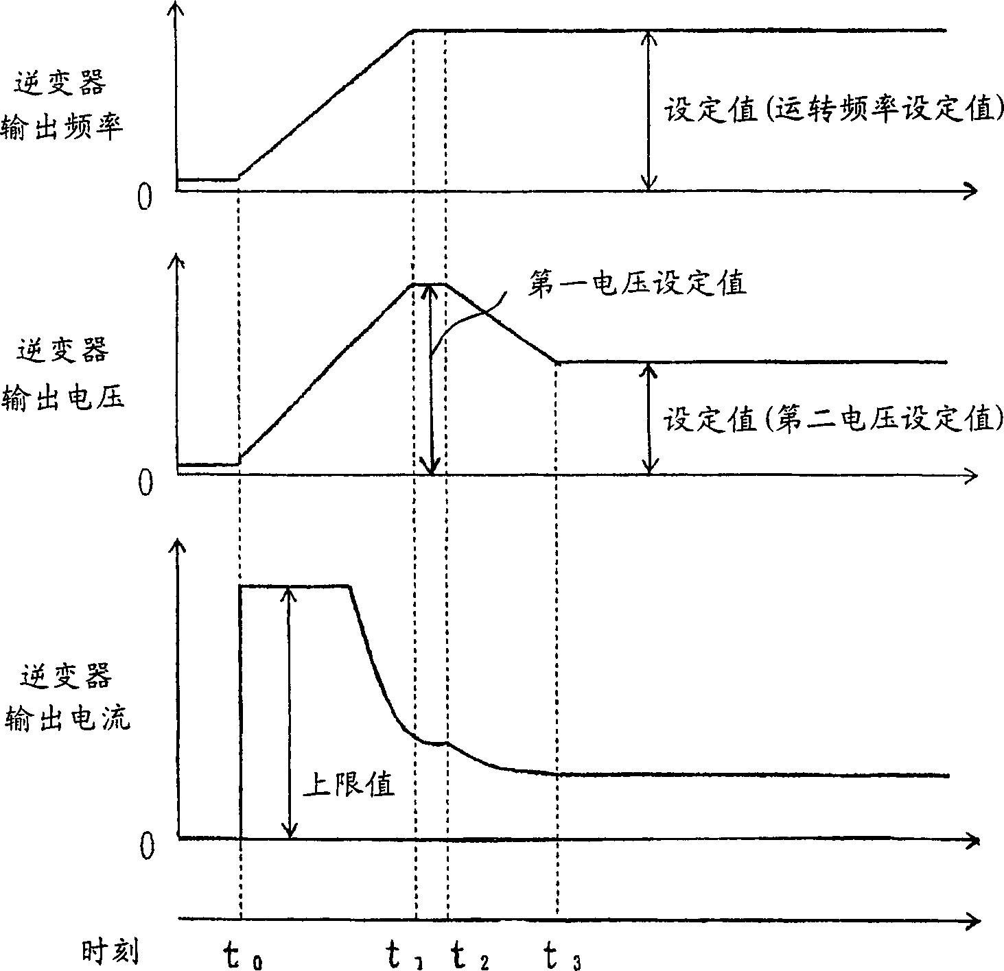 Control method of induction motor