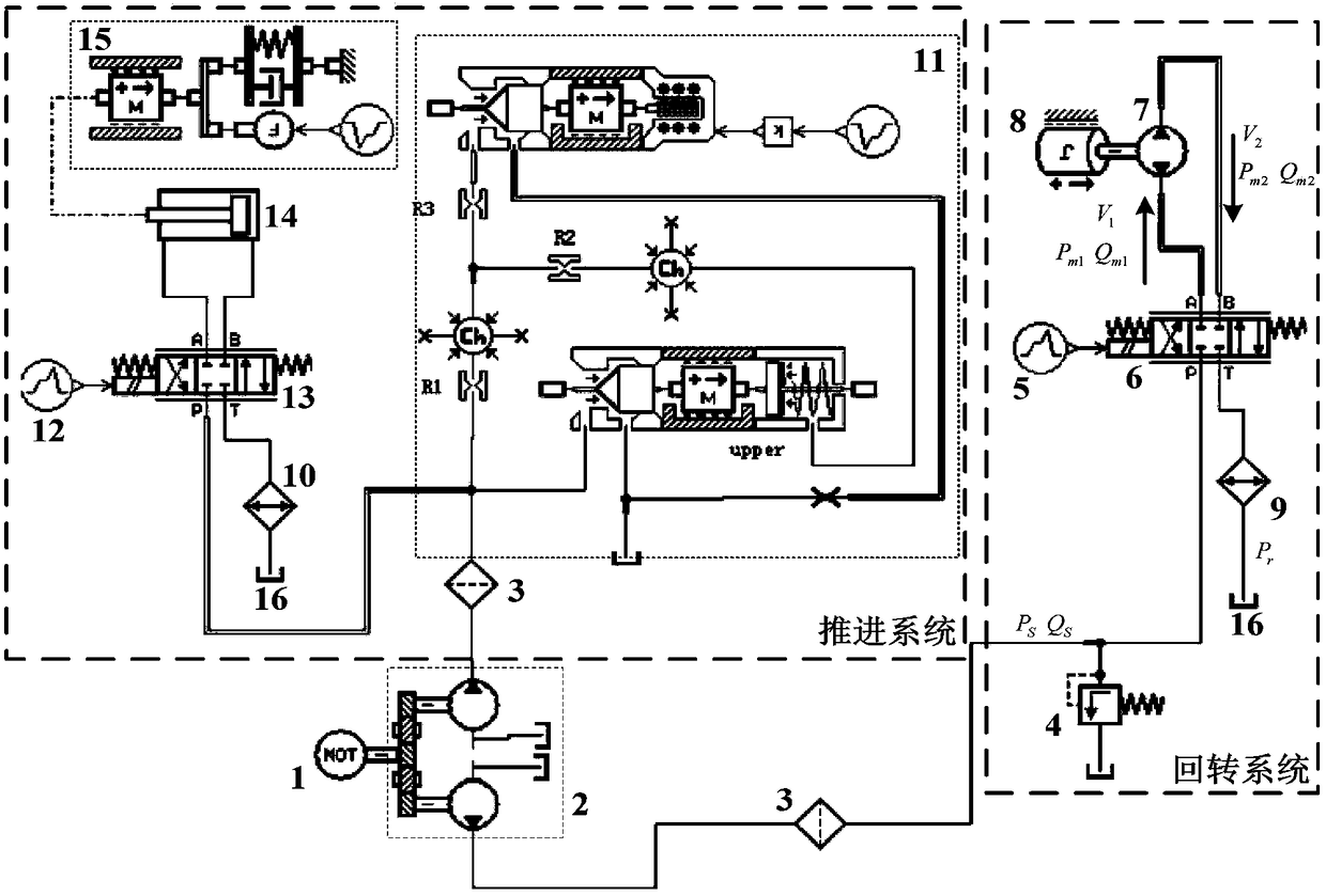 Anchor rod drill machine propulsion and rotation system and cooperative self-adaptation control method thereof