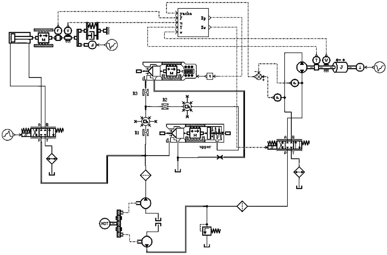 Anchor rod drill machine propulsion and rotation system and cooperative self-adaptation control method thereof