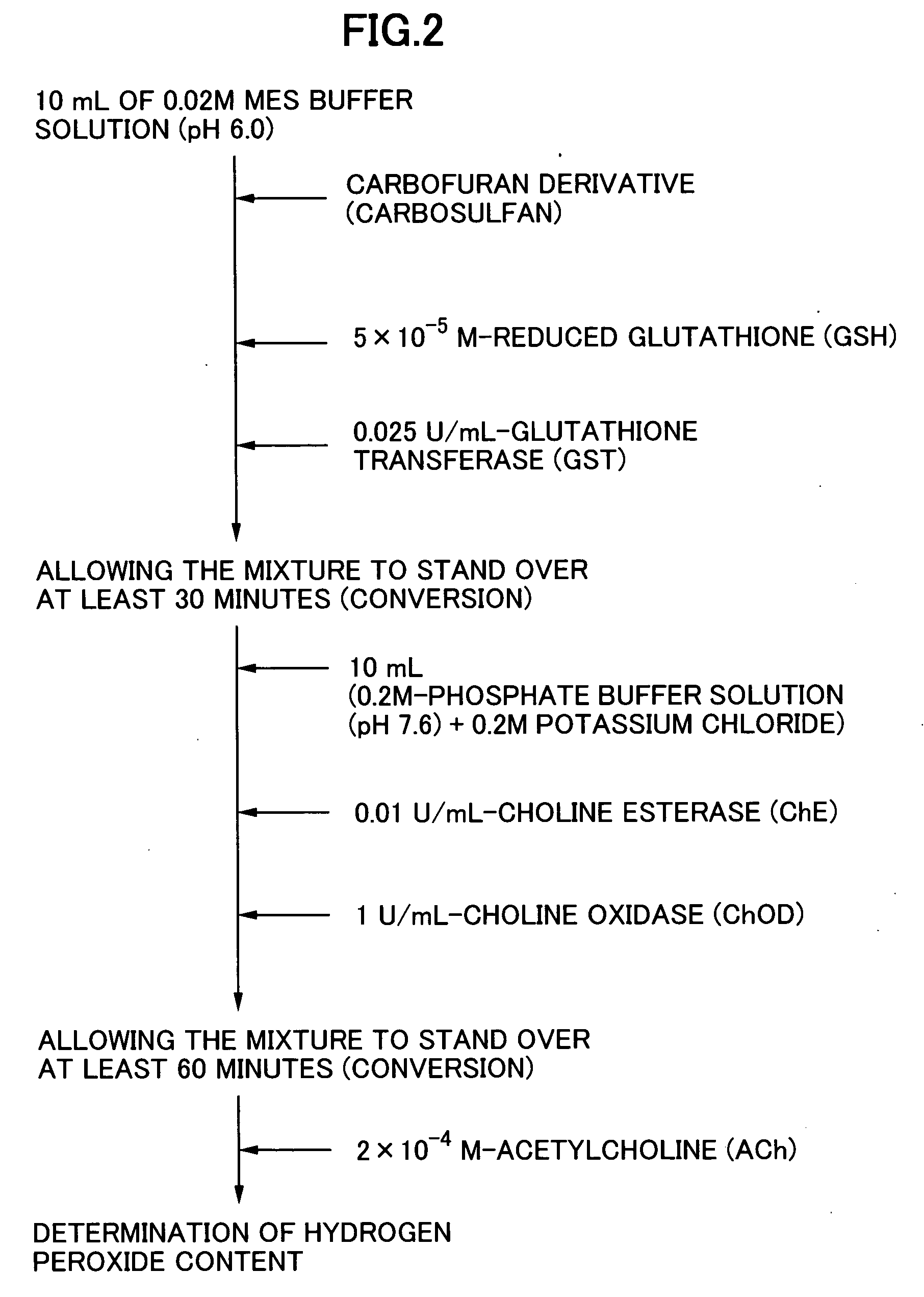 Method for analyzing residual agricultural chemical