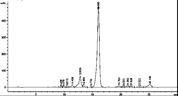 A kind of method for preparing high-purity fidaxomicin