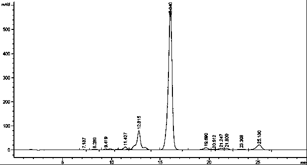 A kind of method for preparing high-purity fidaxomicin