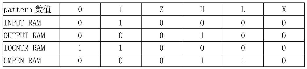 Pattern compiling and downloading test method and system for ATE equipment