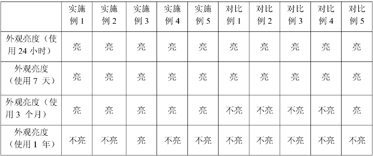 TPU film and preparation method thereof