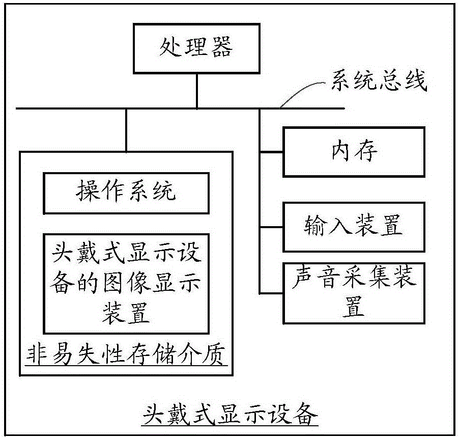 Method and apparatus for displaying image, method and apparatus for customizing abnormal surface curtain