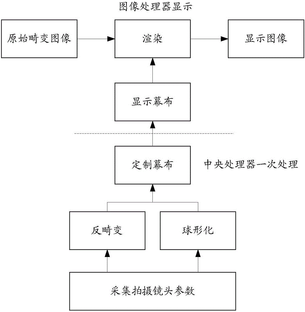 Method and apparatus for displaying image, method and apparatus for customizing abnormal surface curtain