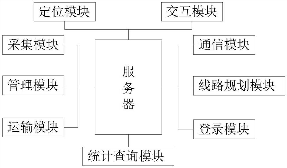 Internet-based petrochemical production management system