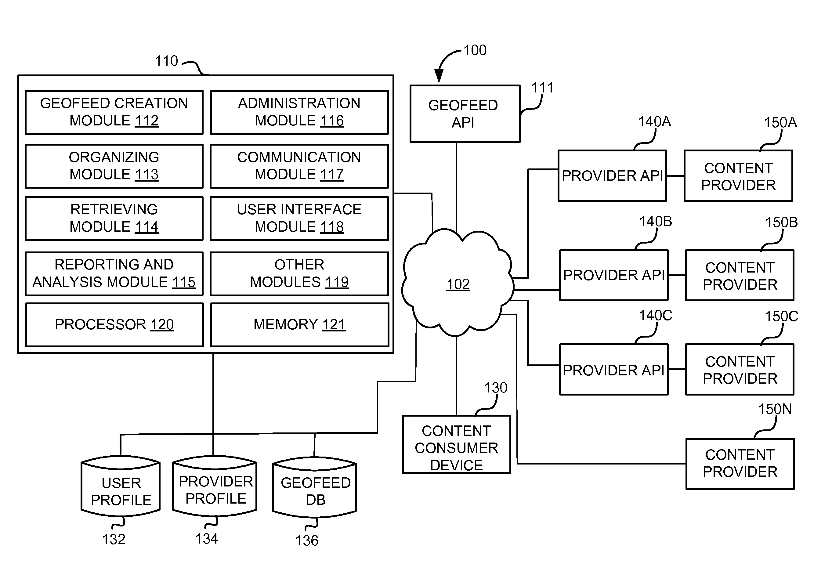 System and method for location monitoring based on organized geofeeds