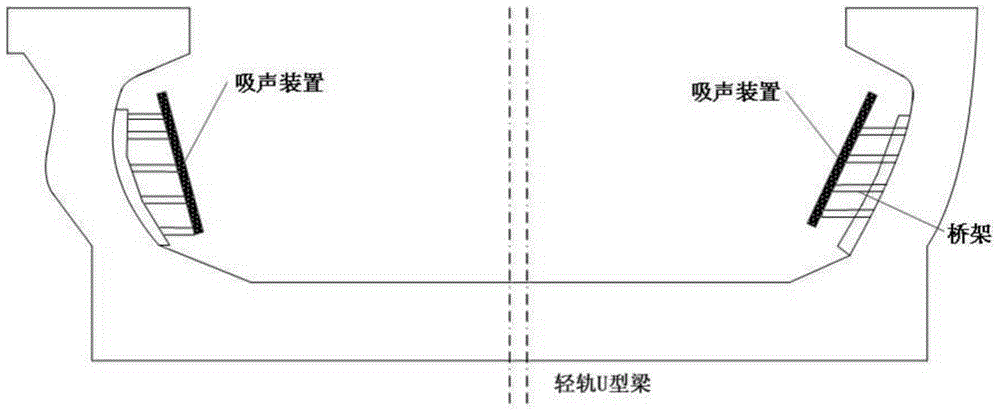 Sound absorbing device used for U-beam composite structure of light rail