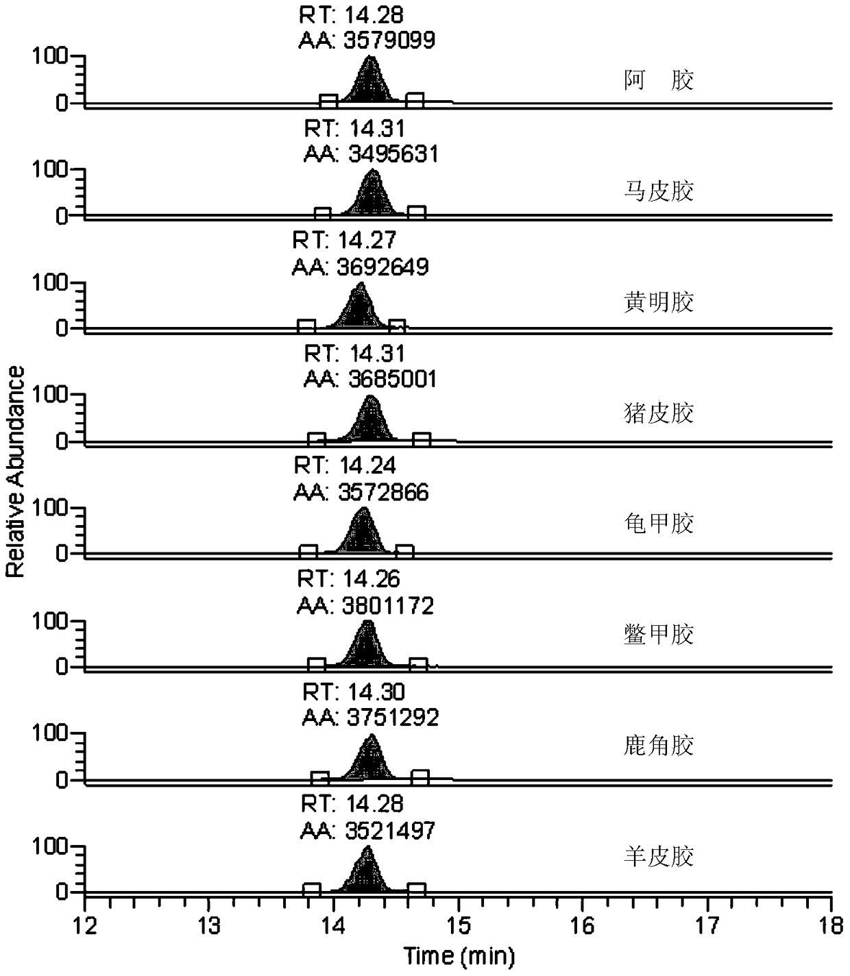 A common polypeptide in animal glue and its application in detection