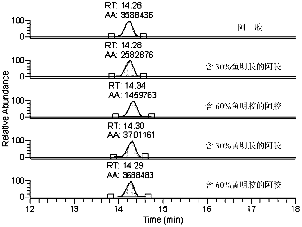 A common polypeptide in animal glue and its application in detection