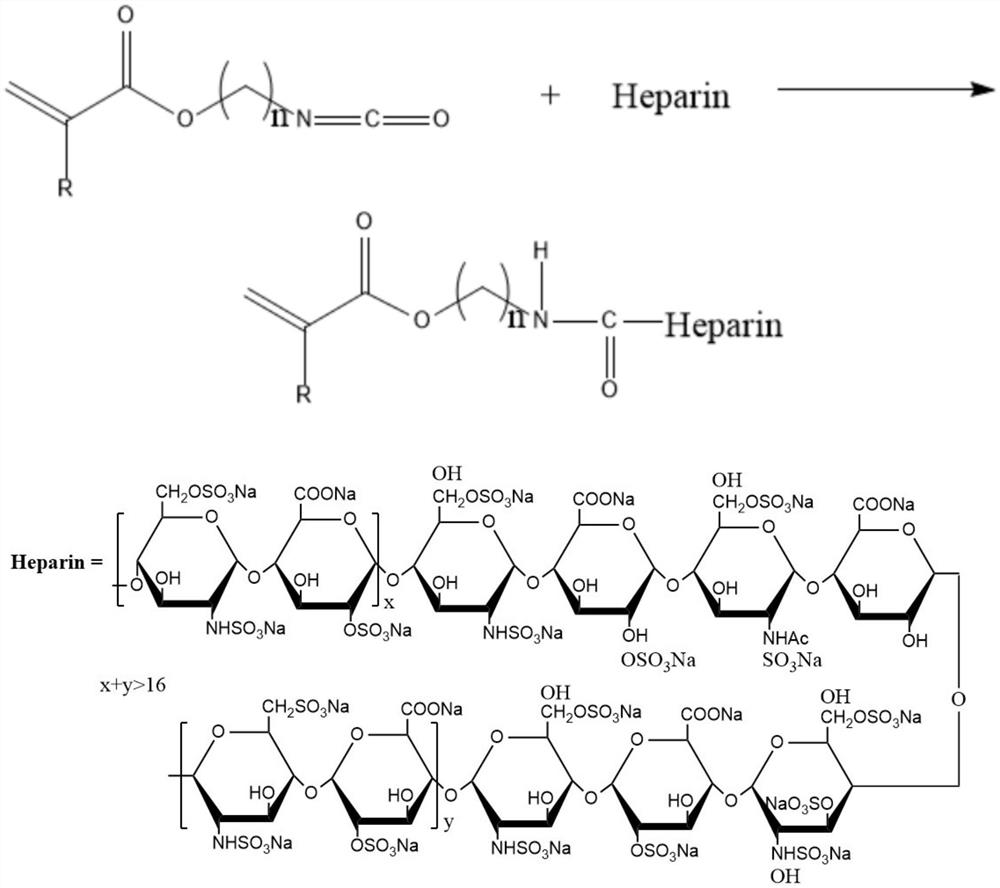 Alkene-functionalized heparin compound and application thereof