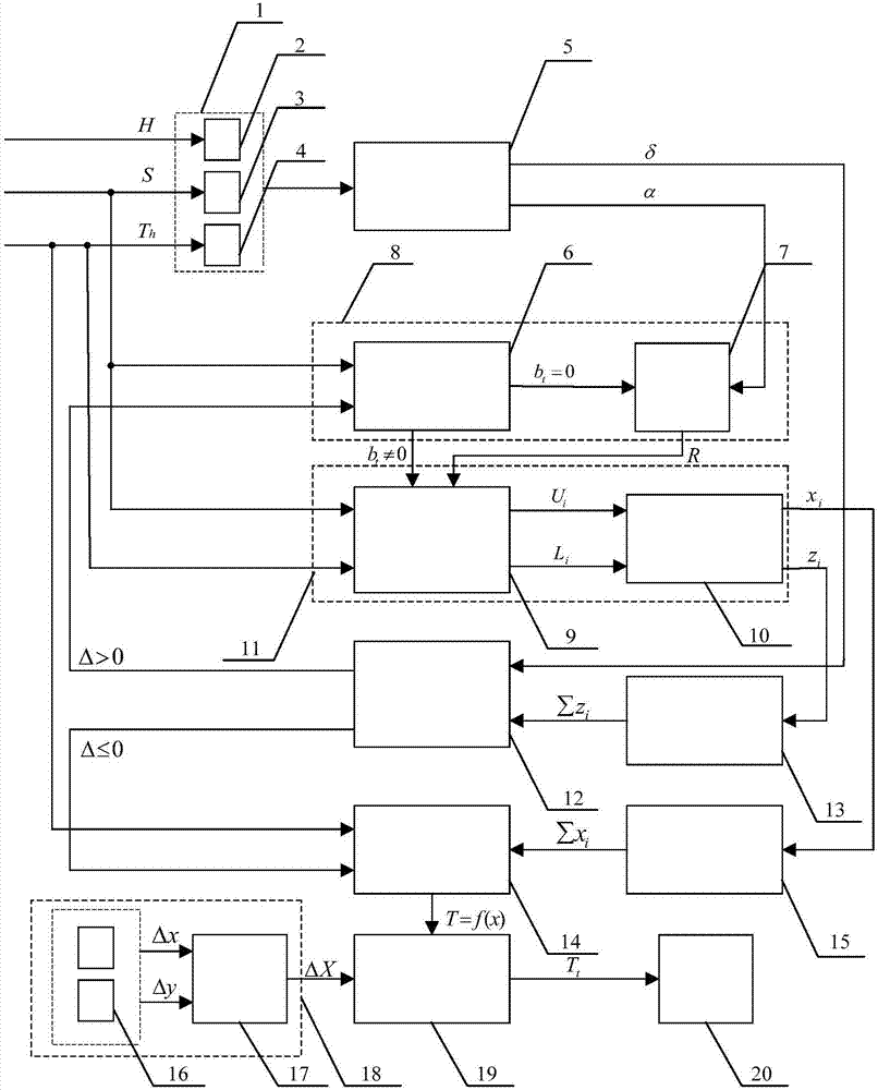 Piecewise extrapolation policy-based method for estimating dynamic response of mooring system