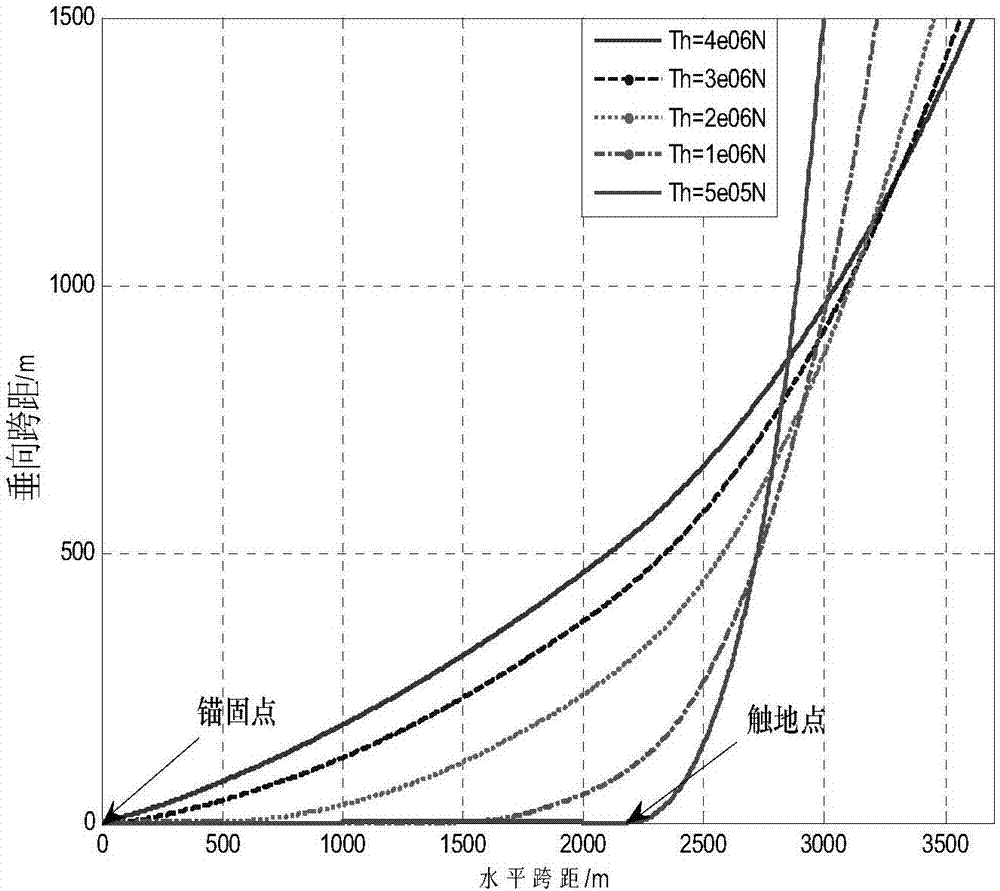 Piecewise extrapolation policy-based method for estimating dynamic response of mooring system