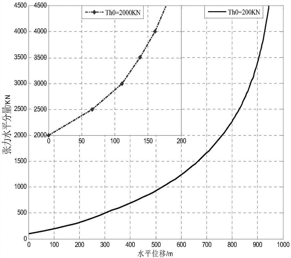 Piecewise extrapolation policy-based method for estimating dynamic response of mooring system