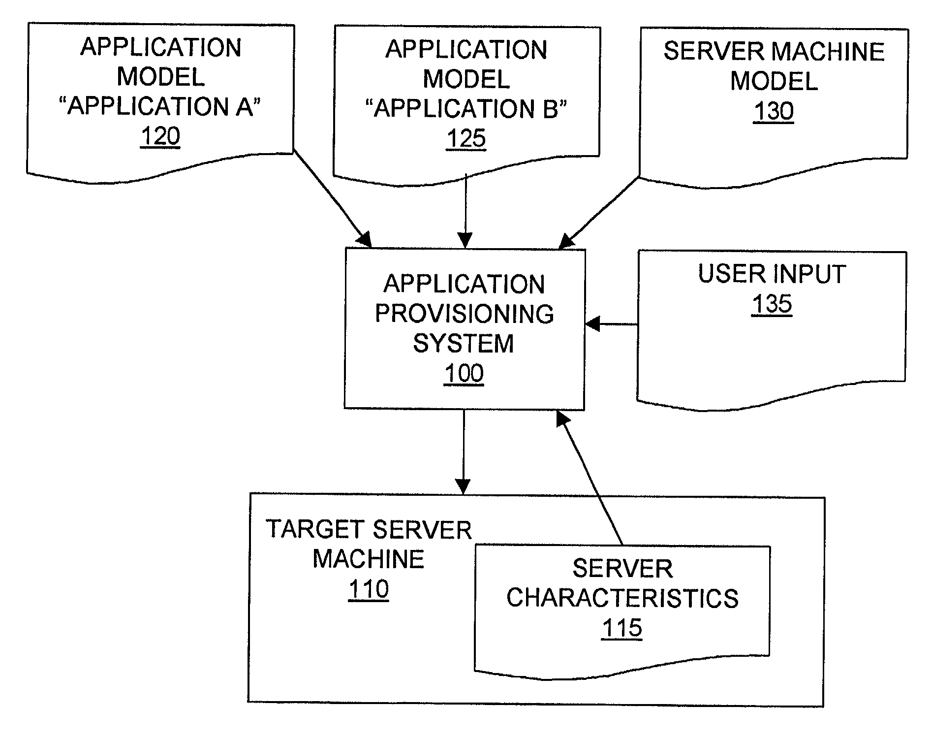 System and method for configurable software provisioning