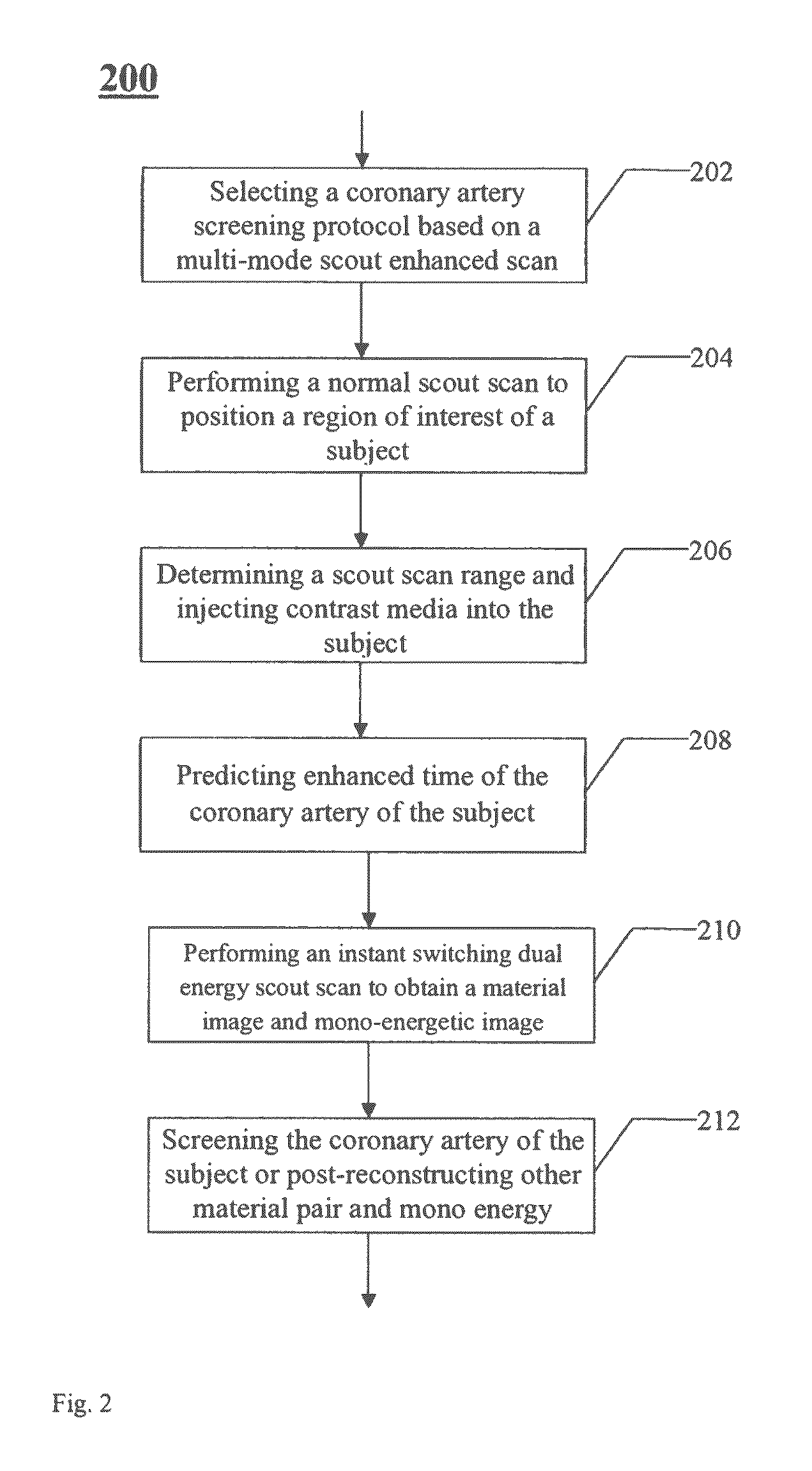 CT imaging method and CT system based on multi-mode scout scan