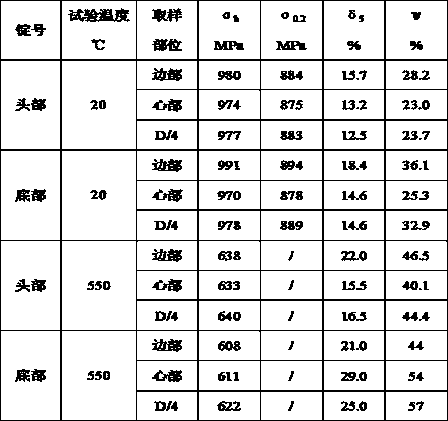 Forging method of Ti55 titanium alloy large-size bar