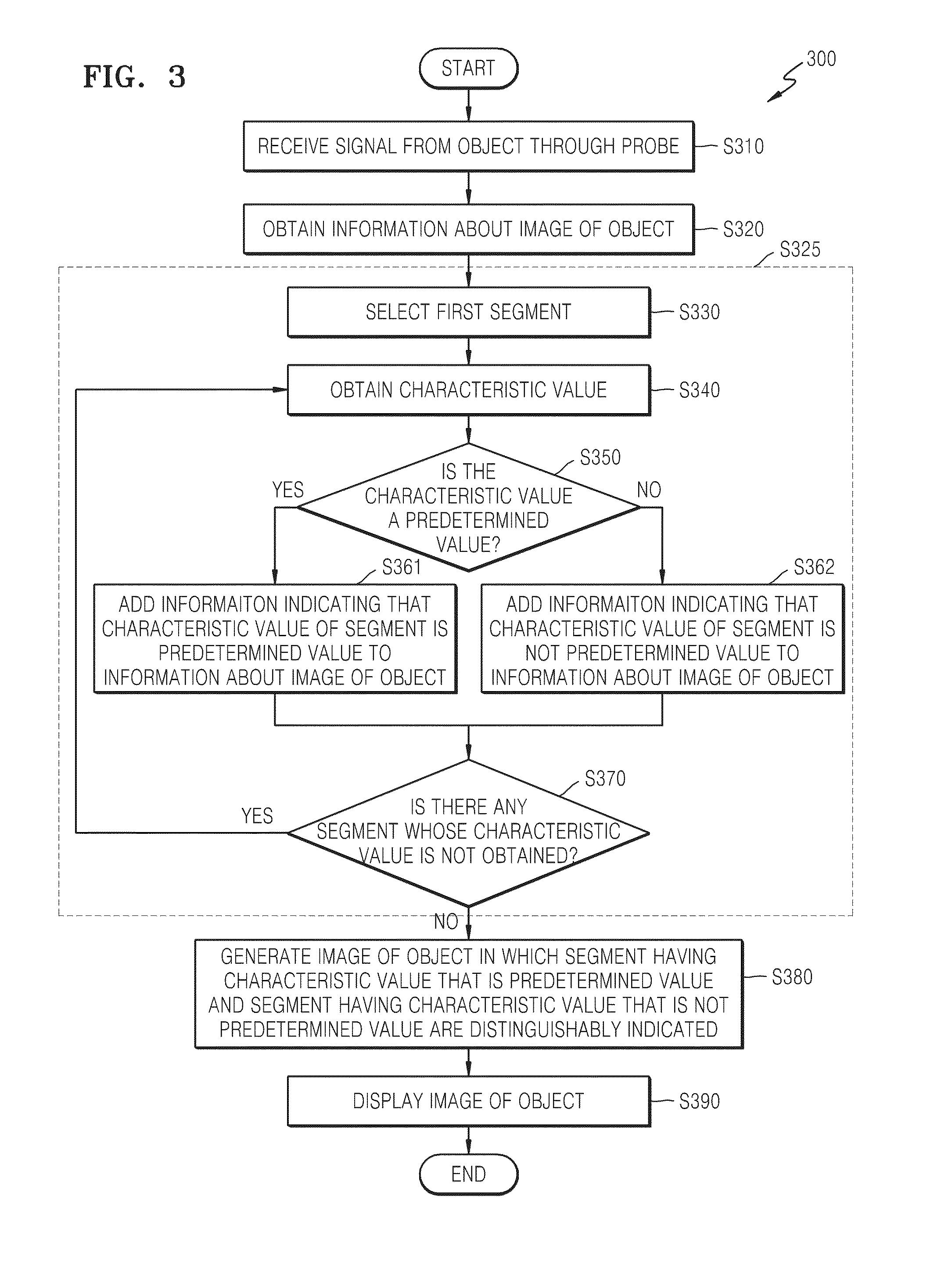 Method and apparatus for medical image display, and user interface screen generating method