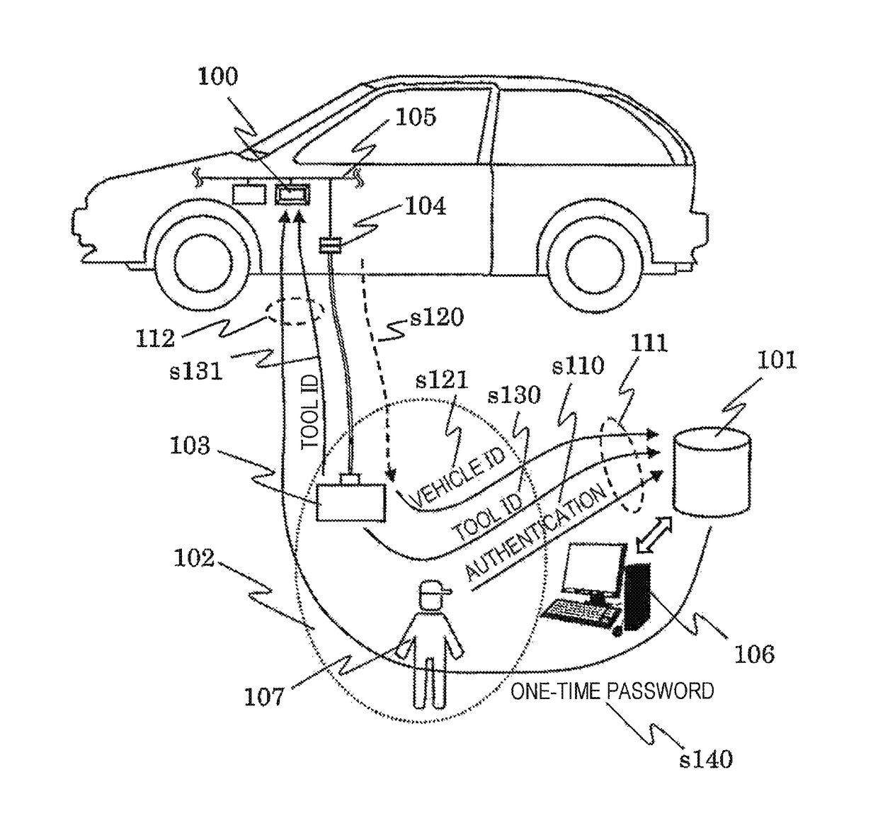 Authentication system and car onboard control device