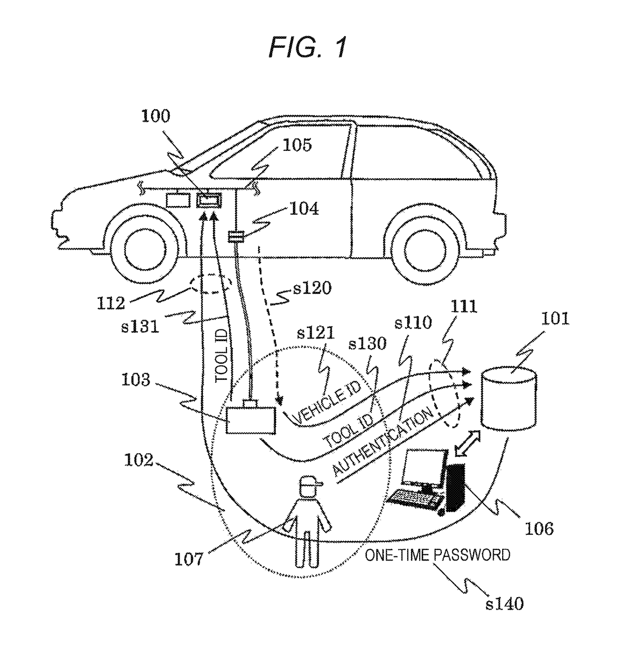 Authentication system and car onboard control device