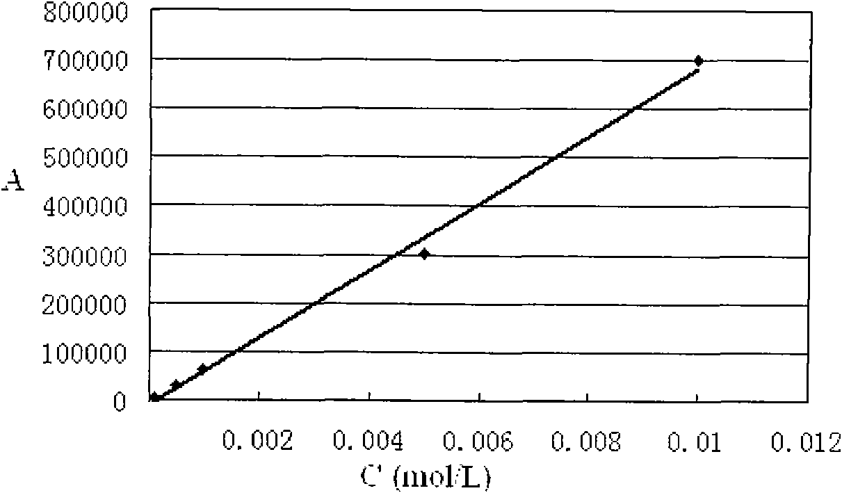 Method for detecting glyoxylate and glyoxal by high performance liquid chromatography