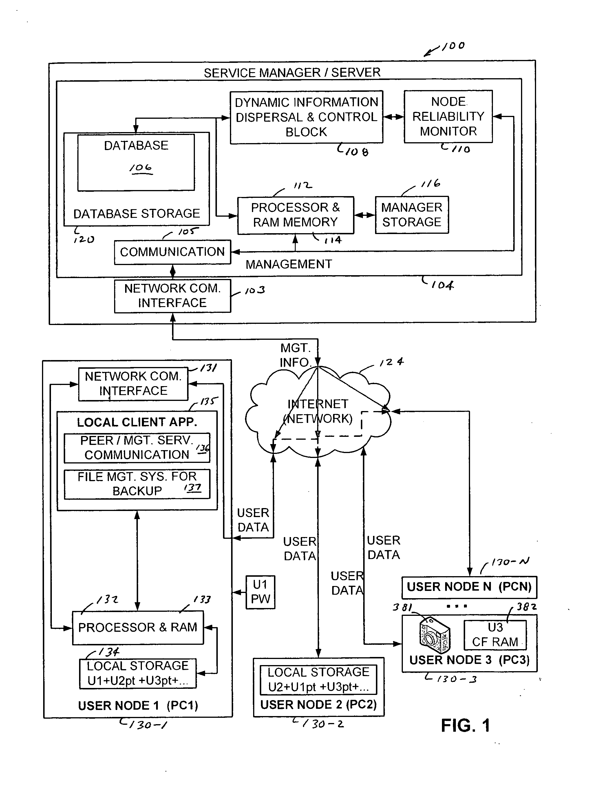 Managed peer-to-peer content backup service system and method using dynamic content dispersal to plural storage nodes