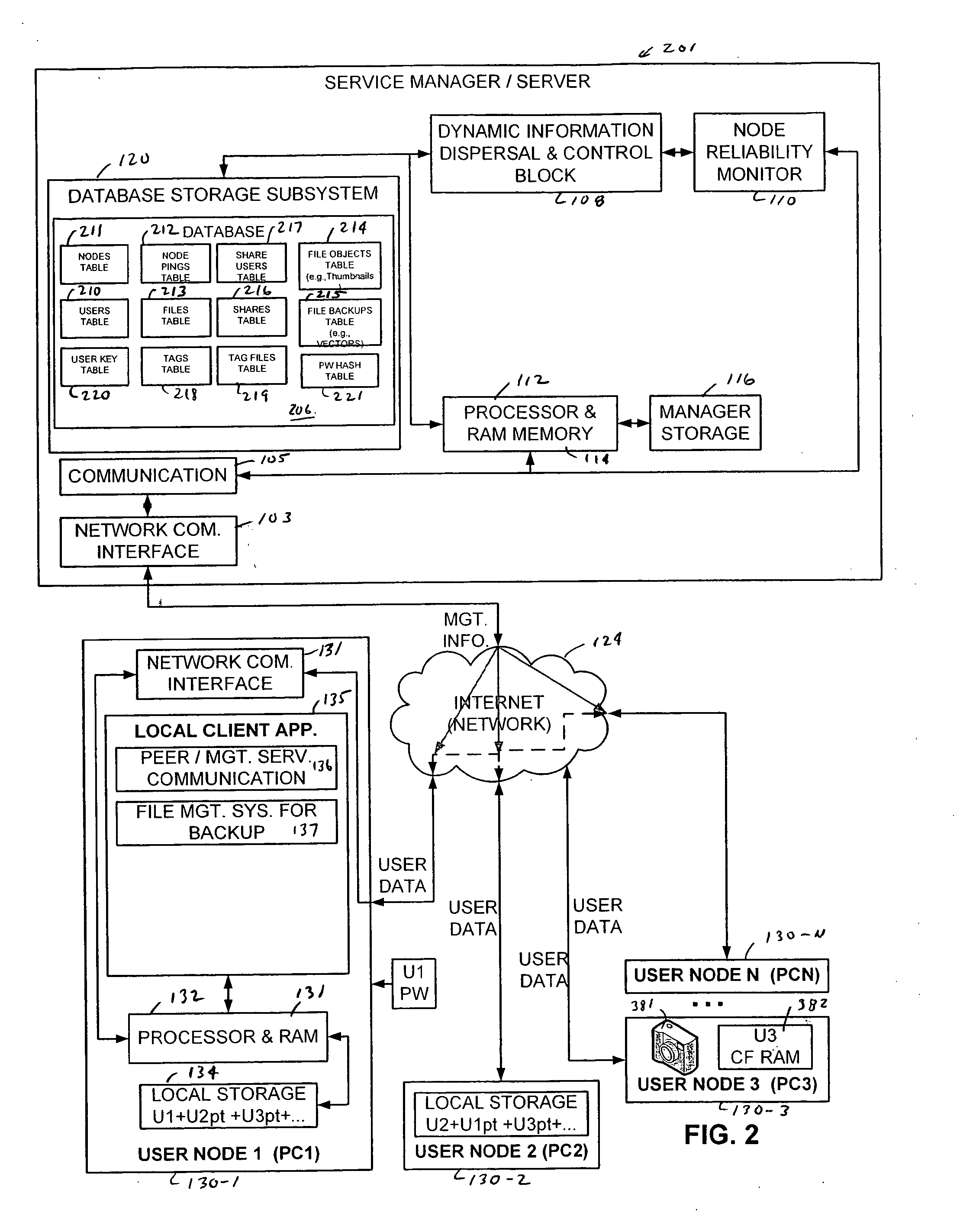 Managed peer-to-peer content backup service system and method using dynamic content dispersal to plural storage nodes