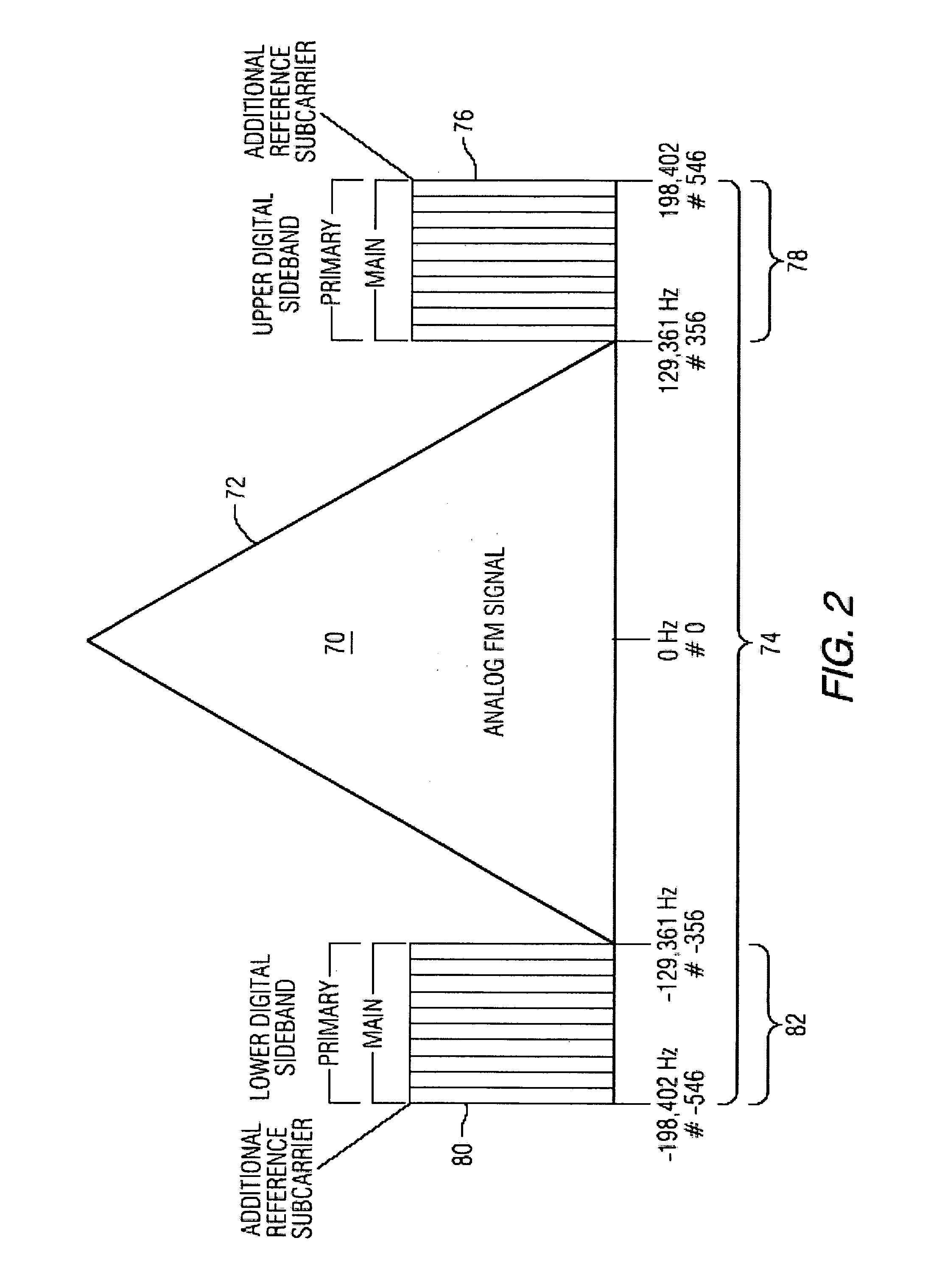 Systems and methods for fine alignment of analog and digital signal pathways