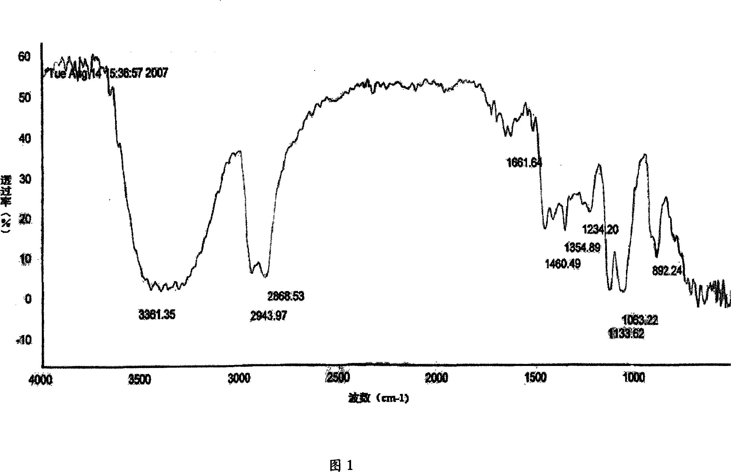 Block polyether compound modified lignin and preparation method and uses thereof