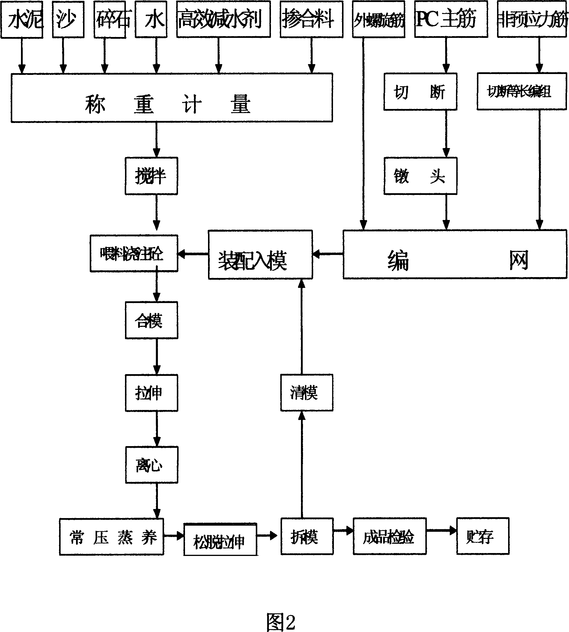 Prestressed concrete electrical pole and its production