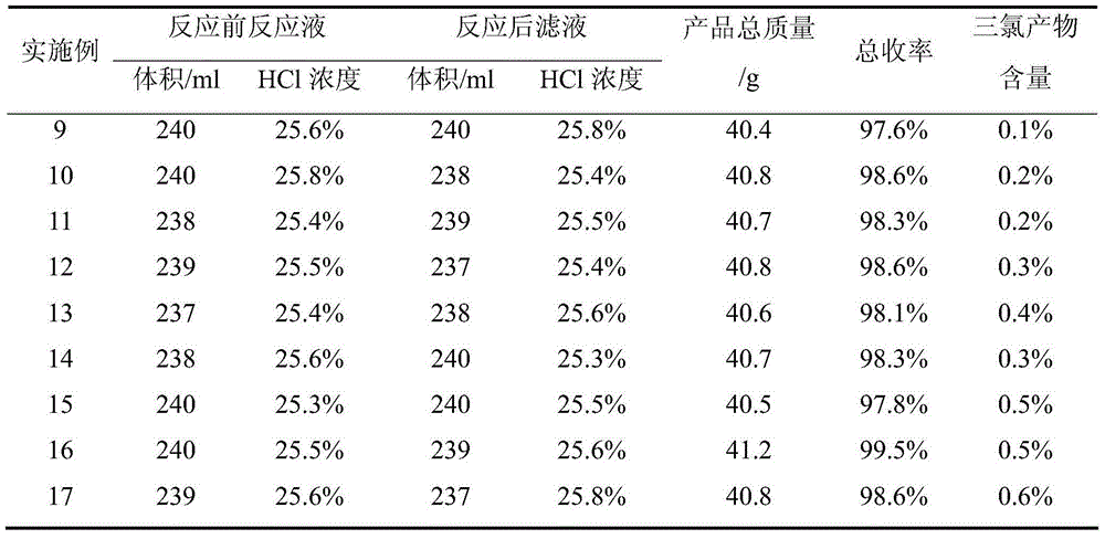 Low-temperature synthesis method of 2,6-dichloro-4-nitroaniline